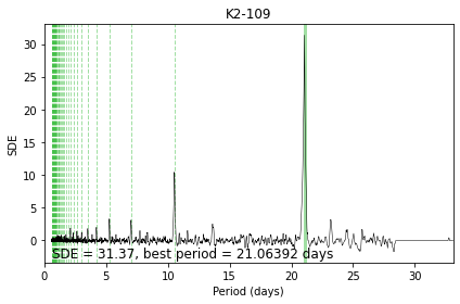 _images/example_K2-109_32_0.png