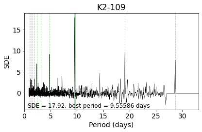 _images/example_K2-109_46_0.png