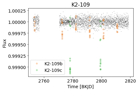 _images/example_K2-109_57_0.png